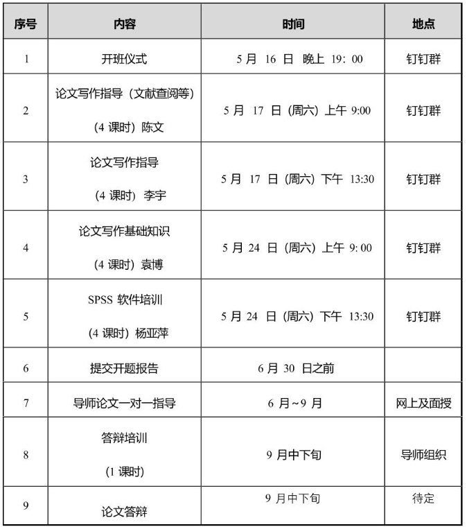 关于 2025 年宁波大学自学考试心理健康教育专业 (1040110)毕业论文环节有关事项的通知 关于 2025 年宁波大学自学考试心理健康教育专业 (1040110)毕业论文环节有关事项的通知