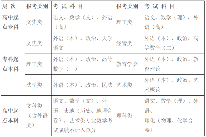 湖北大学2025年高等学历继续教育招生简章 湖北大学2025年高等学历继续教育招生简章