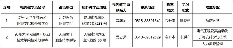 苏州大学2025年成人高等教育招生简章 苏州大学2025年成人高等教育招生简章
