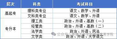 新疆工程学院2025年高等学历继续教育招生简章 新疆工程学院2025年高等学历继续教育招生简章