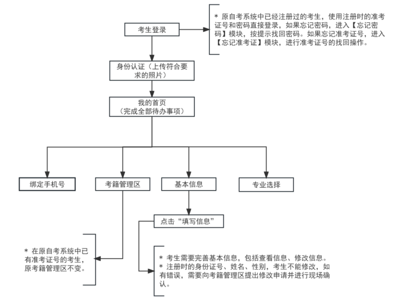 2025年上半年天津市高等教育自学考试课程免考申请通知 2025年上半年天津市高等教育自学考试课程免考申请通知