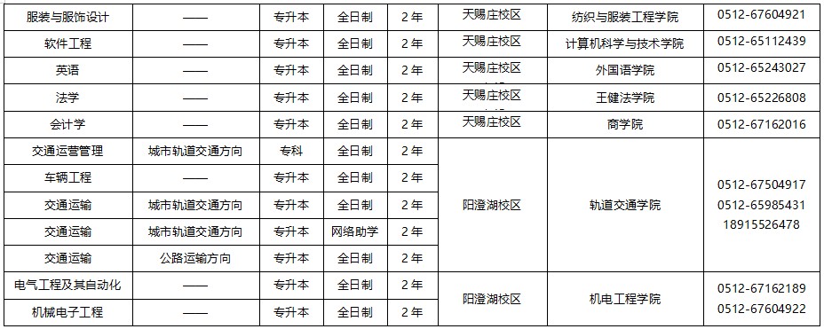 苏州大学2025年高等教育自学考试助学专业招生简章 苏州大学2025年高等教育自学考试助学专业招生简章
