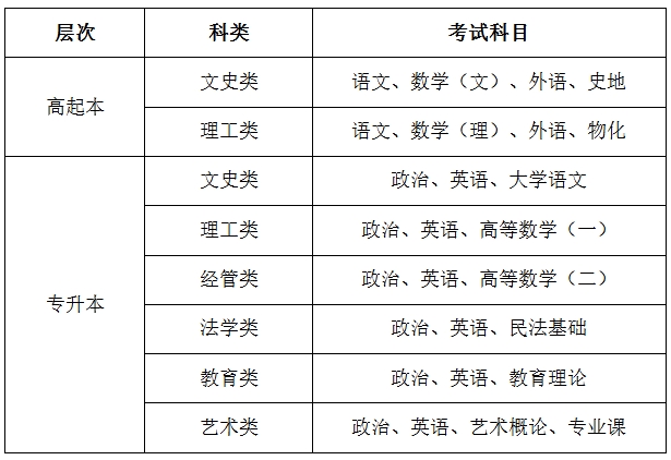 西安文理学院2025年高等学历继续教育招生简章 西安文理学院2025年高等学历继续教育招生简章