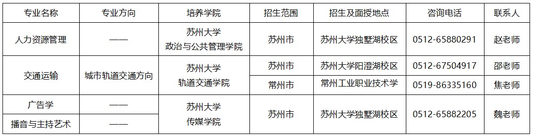 苏州大学2025年高等教育自学考试助学专业招生简章 苏州大学2025年高等教育自学考试助学专业招生简章