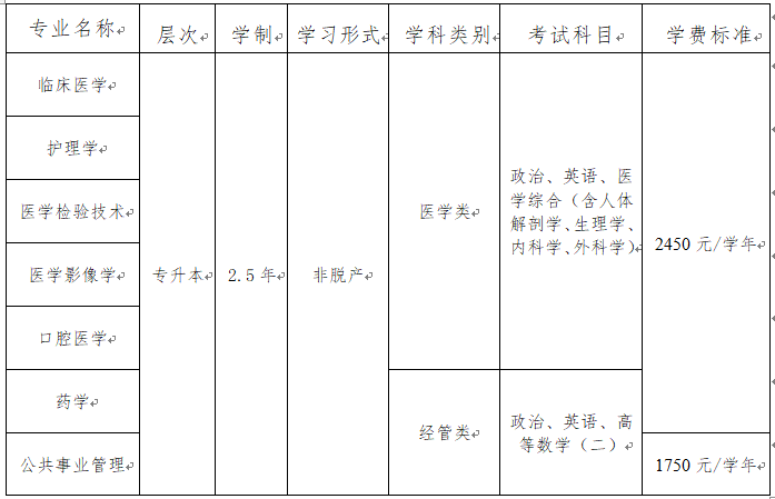 遵义医科大学高等学历继续教育2025年招生简章 遵义医科大学高等学历继续教育2025年招生简章