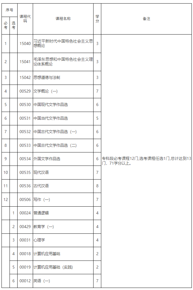 《江西省高等教育自学考试专业考试计划(2026版)》政策问答 《江西省高等教育自学考试专业考试计划(2026版)》政策问答