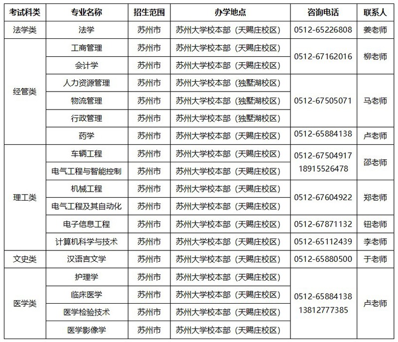 苏州大学2025年成人高等教育招生简章 苏州大学2025年成人高等教育招生简章