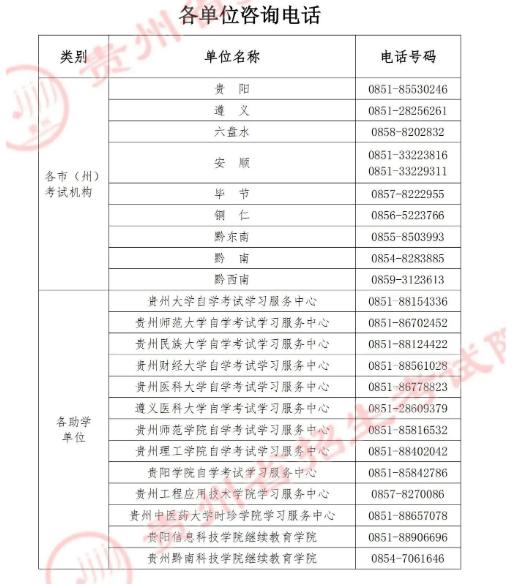 贵州省2025年上半年高等教育自学考试成绩查询通告 贵州省2025年上半年高等教育自学考试成绩查询通告