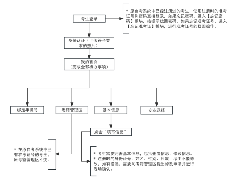 2025年下半年天津市高等教育自学考试报考须知 2025年下半年天津市高等教育自学考试报考须知