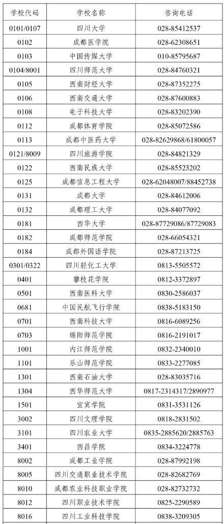 四川省2025年上半年高等教育自学考试前置学历初审和毕业证书办理30问 四川省2025年上半年高等教育自学考试前置学历初审和毕业证书办理30问