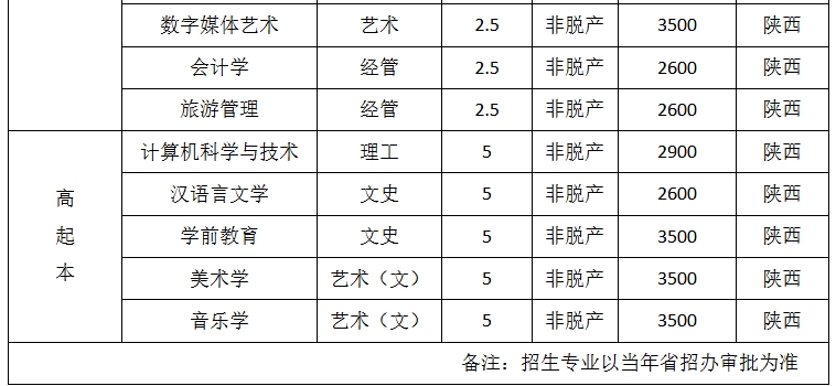 西安文理学院2025年高等学历继续教育招生简章 西安文理学院2025年高等学历继续教育招生简章