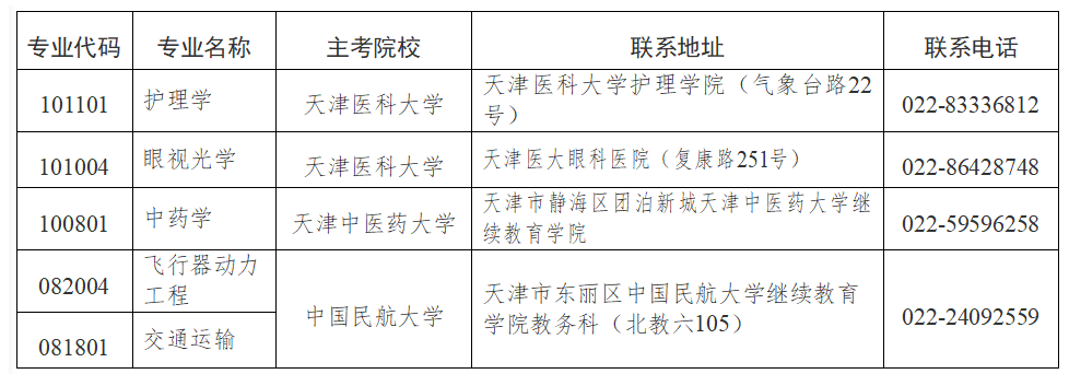 2025年下半年天津市高等教育自学考试报考须知 2025年下半年天津市高等教育自学考试报考须知