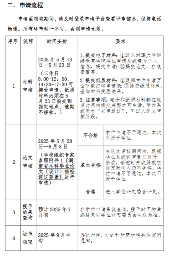 2025年5月湘潭大学成人本科毕业生学士学位申请通知