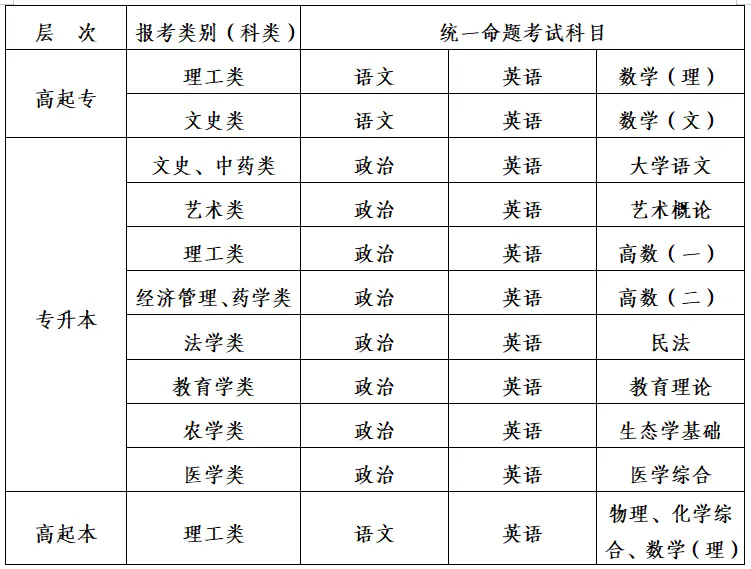 2025年博尔塔拉职业技术学院高等学历继续教育招生简章 2025年博尔塔拉职业技术学院高等学历继续教育招生简章