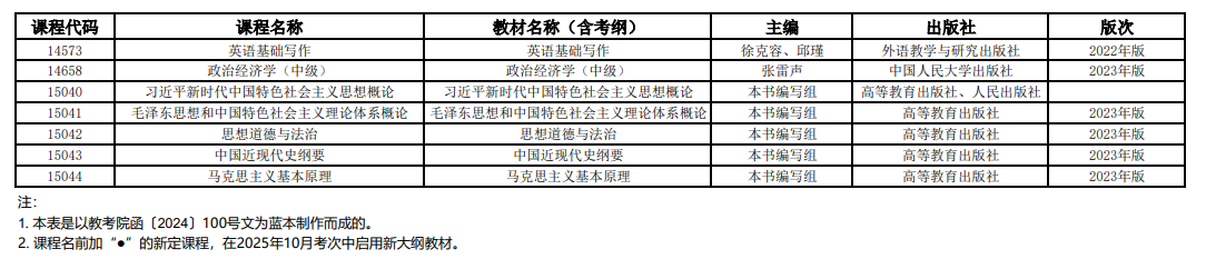2025年10月上海市高等教育自学考试全国统考课程教材考纲书目表 2025年10月上海市高等教育自学考试全国统考课程教材考纲书目表