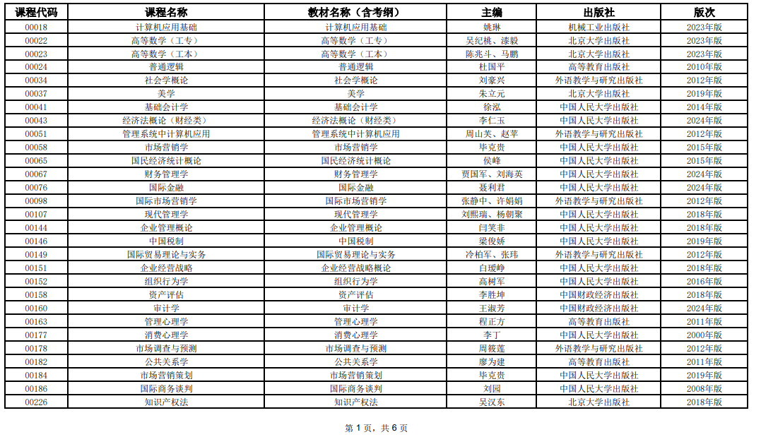 2025年10月上海市高等教育自学考试全国统考课程教材考纲书目表 2025年10月上海市高等教育自学考试全国统考课程教材考纲书目表