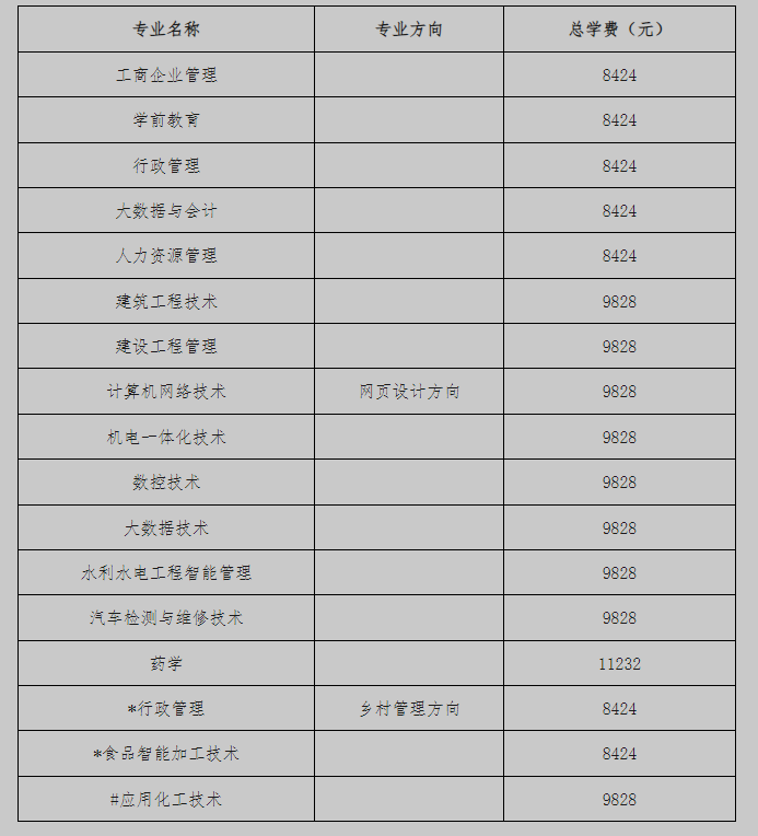 北京开放大学(国开业务) 报名条件与学费标准 北京开放大学(国开业务) 报名条件与学费标准