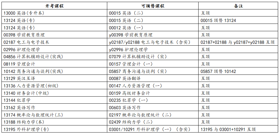 浙江省2025年10月高等教育自学考试报考简章 浙江省2025年10月高等教育自学考试报考简章