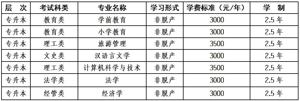 2025年博尔塔拉职业技术学院高等学历继续教育招生简章 2025年博尔塔拉职业技术学院高等学历继续教育招生简章