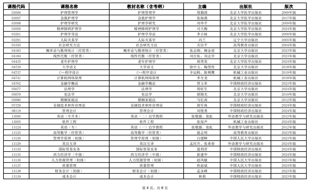 2025年10月上海市高等教育自学考试全国统考课程教材考纲书目表 2025年10月上海市高等教育自学考试全国统考课程教材考纲书目表