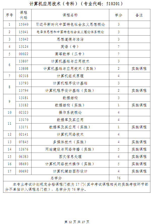 武汉科技大学高等教育自学考试非全日制助学（面向湖北省开考）招生简章