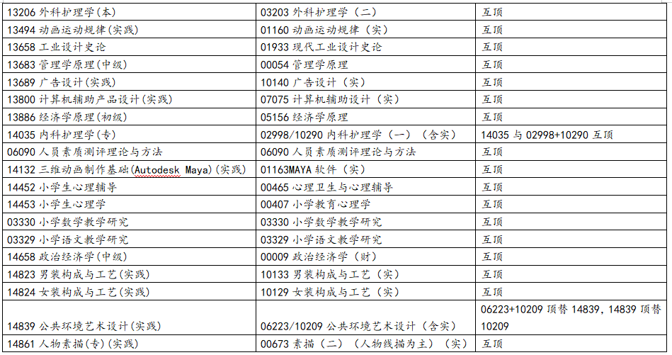 浙江省2025年10月高等教育自学考试报考简章 浙江省2025年10月高等教育自学考试报考简章