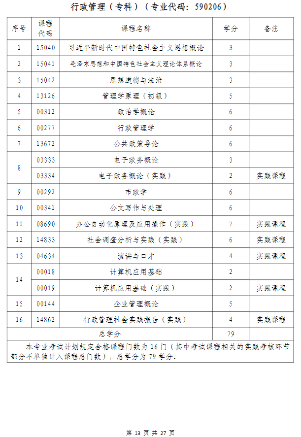 武汉科技大学高等教育自学考试非全日制助学（面向湖北省开考）招生简章