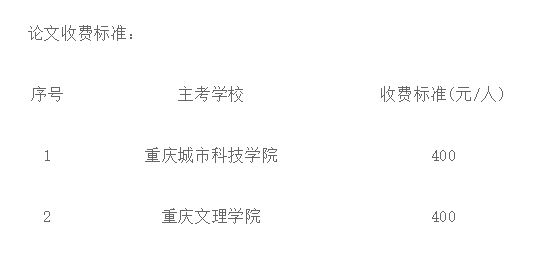 关于2025下半年自考毕业论文报名的通知 关于2025下半年自考毕业论文报名的通知