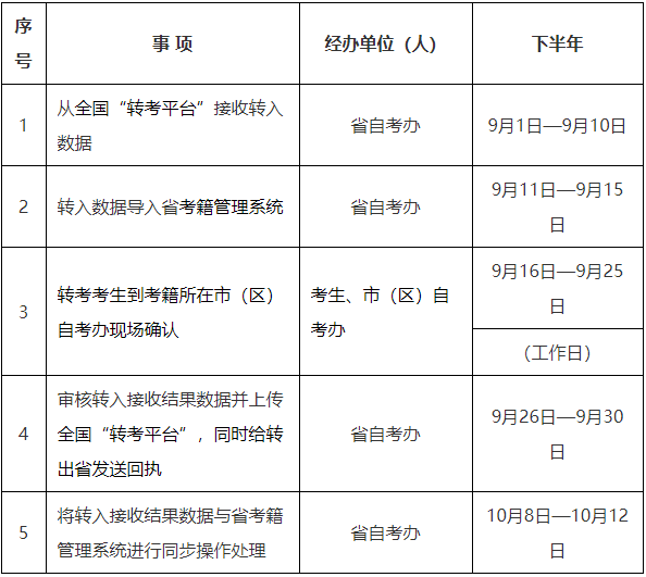 2025年下半年陕西省高等教育自学考试转考公告 2025年下半年陕西省高等教育自学考试转考公告