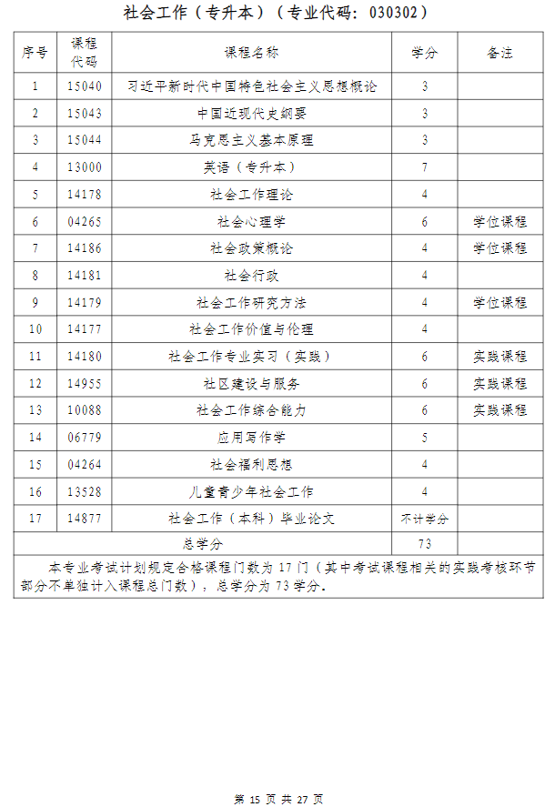 武汉科技大学高等教育自学考试非全日制助学（面向湖北省开考）招生简章