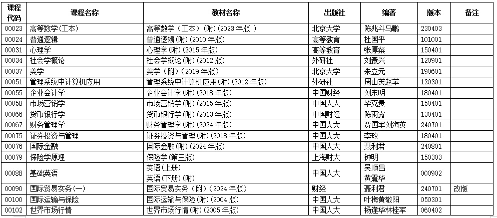 2025年10月浙江省高等教育自学考试用书目录 2025年10月浙江省高等教育自学考试用书目录
