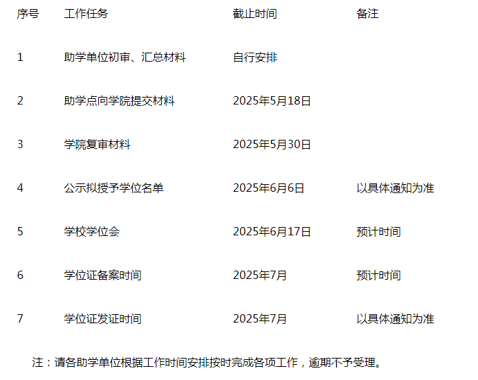 大连工业大学继续教育学院2025上半年成人本科(自学考试)学士学位申请工作通知 大连工业大学继续教育学院2025上半年成人本科(自学考试)学士学位申请工作通知