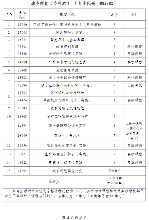 武汉科技大学高等教育自学考试非全日制助学（面向湖北省开考）招生简章
