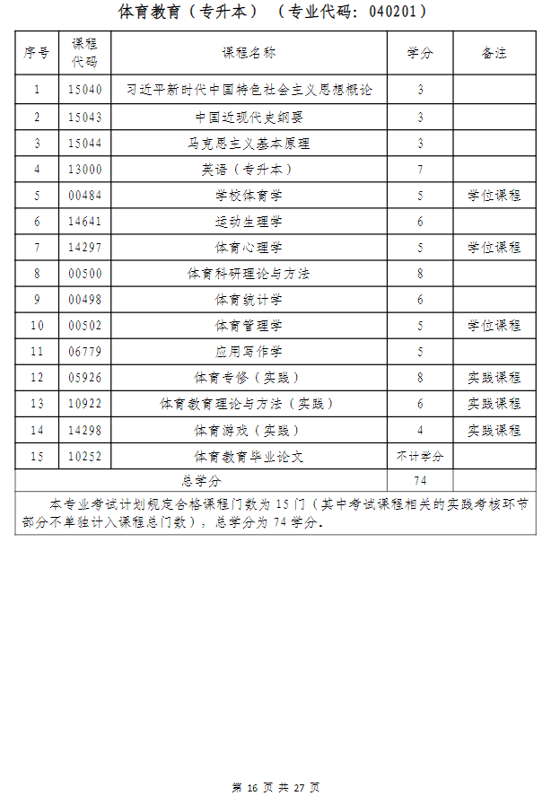 武汉科技大学高等教育自学考试非全日制助学（面向湖北省开考）招生简章