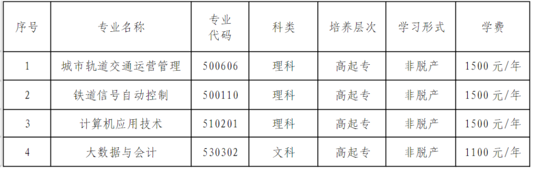 郑州铁路职业技术学院2025年成人高考招生简章 郑州铁路职业技术学院2025年成人高考招生简章