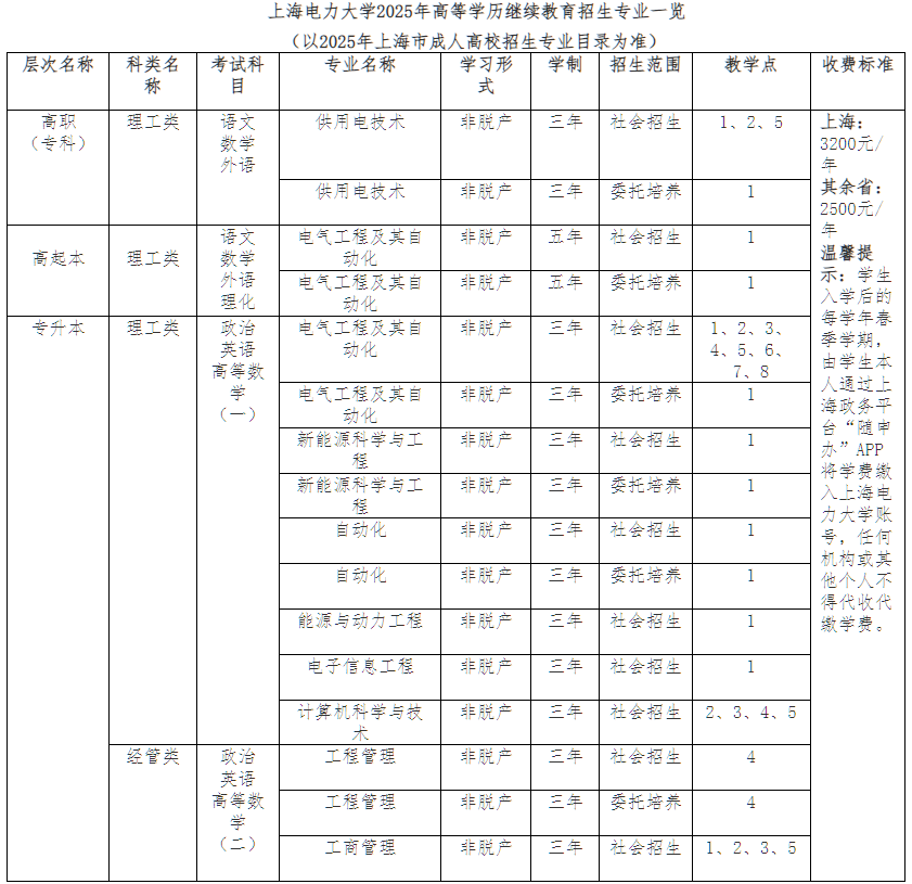 上海电力大学高等学历继续教育2025年招生简章预通知(上海地区) 上海电力大学高等学历继续教育2025年招生简章预通知(上海地区)