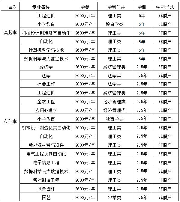 2025年高等学历继续教育招生简章 2025年高等学历继续教育招生简章