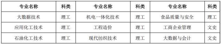 新疆轻工职业技术学院2025年成人招生简章 新疆轻工职业技术学院2025年成人招生简章