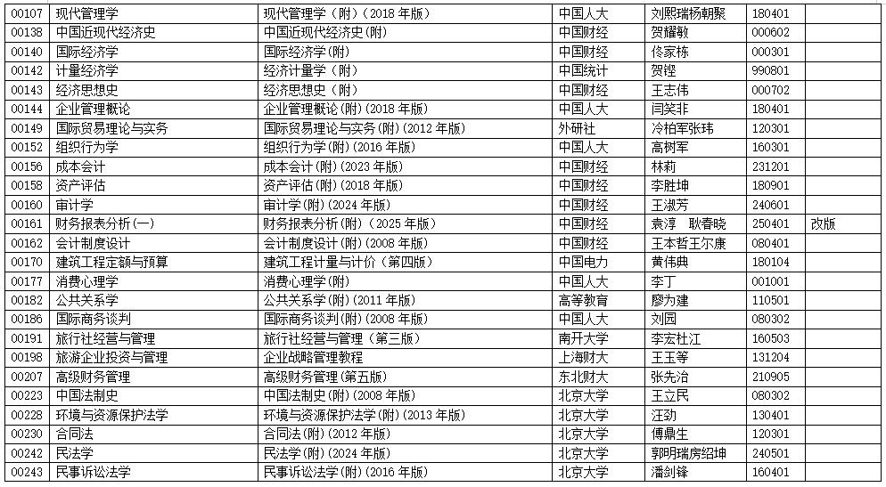 2025年10月浙江省高等教育自学考试用书目录 2025年10月浙江省高等教育自学考试用书目录