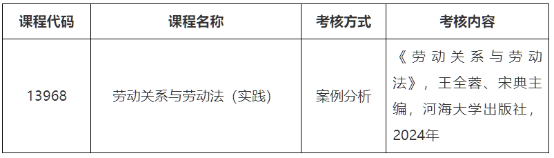2025年下半年苏州大学高等教育自学考试社会自考专业本科实践课程考试报名通知 2025年下半年苏州大学高等教育自学考试社会自考专业本科实践课程考试报名通知