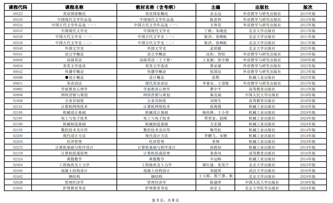 2025年10月上海市高等教育自学考试全国统考课程教材考纲书目表 2025年10月上海市高等教育自学考试全国统考课程教材考纲书目表