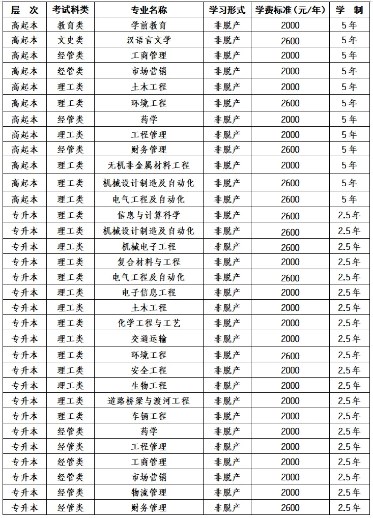 2025年博尔塔拉职业技术学院高等学历继续教育招生简章 2025年博尔塔拉职业技术学院高等学历继续教育招生简章