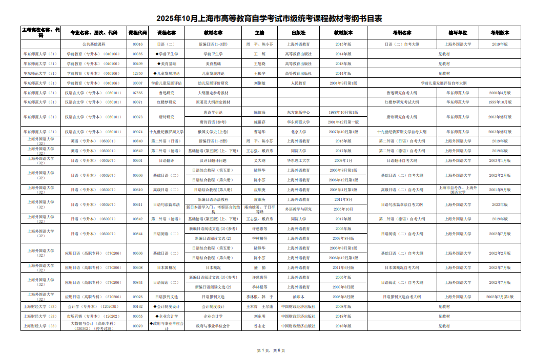 2025年10月上海市高等教育自学考试市级统考课程教材考纲书目表