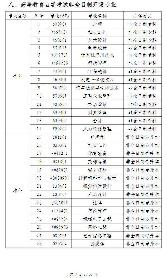 武汉科技大学高等教育自学考试非全日制助学（面向湖北省开考）招生简章