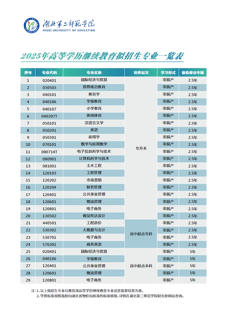 2025年成人高等学历继续教育招生简章