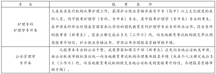 浙江省2025年10月高等教育自学考试报考简章 浙江省2025年10月高等教育自学考试报考简章