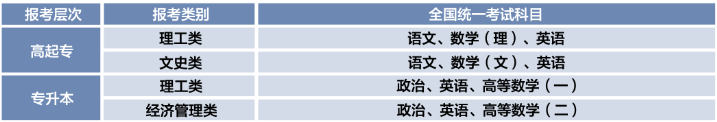 福建信息职业技术学院2025年高等学历继续教育非脱产招生简章 福建信息职业技术学院2025年高等学历继续教育非脱产招生简章