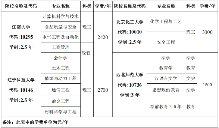 新疆轻工职业技术学院2025年成人招生简章 新疆轻工职业技术学院2025年成人招生简章