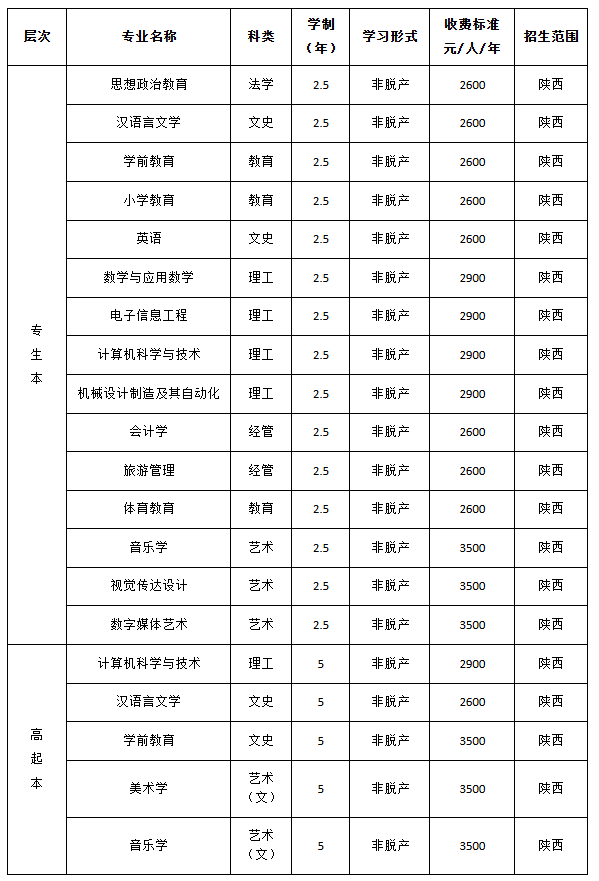 西安文理学院高等学历继续教育普遍性问题集中答复暨预报名工作正式启动 西安文理学院高等学历继续教育普遍性问题集中答复暨预报名工作正式启动