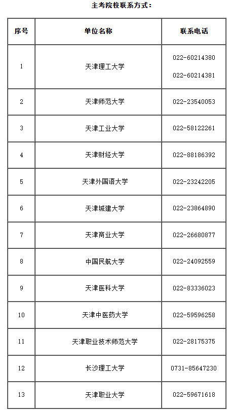 2025年上半年天津市高等教育自学考试毕业申请通知 2025年上半年天津市高等教育自学考试毕业申请通知
